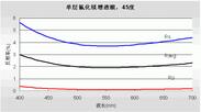 单层氟化镁增透膜