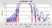 介质高反膜